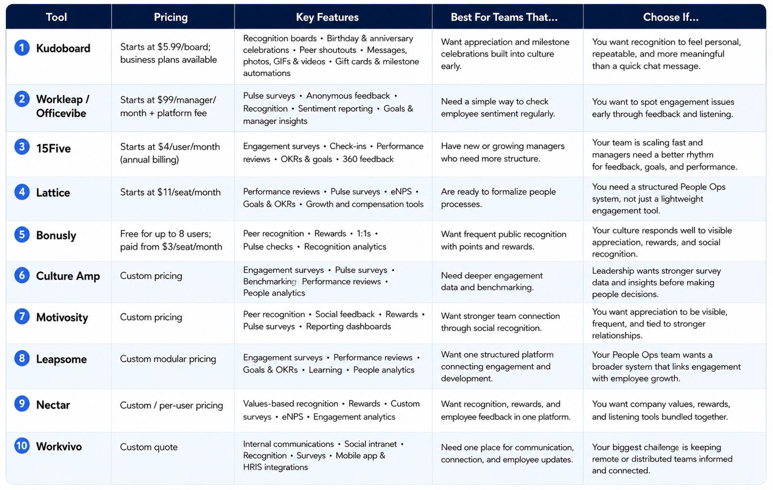 best employee engagement platforms for startups