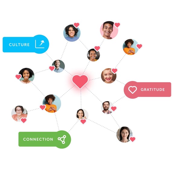 Network of happy employees sharing culture, connection, and gratitude