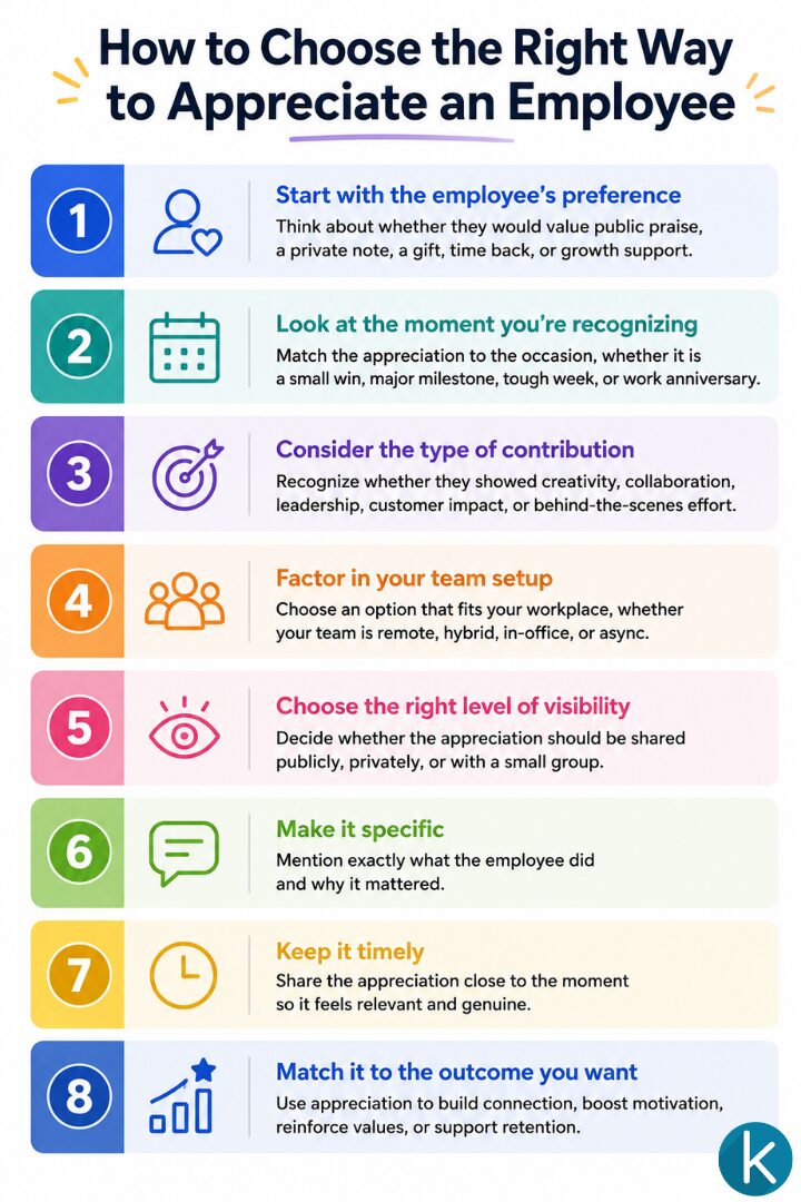 How to Choose the Right Way to Appreciate an Employee
