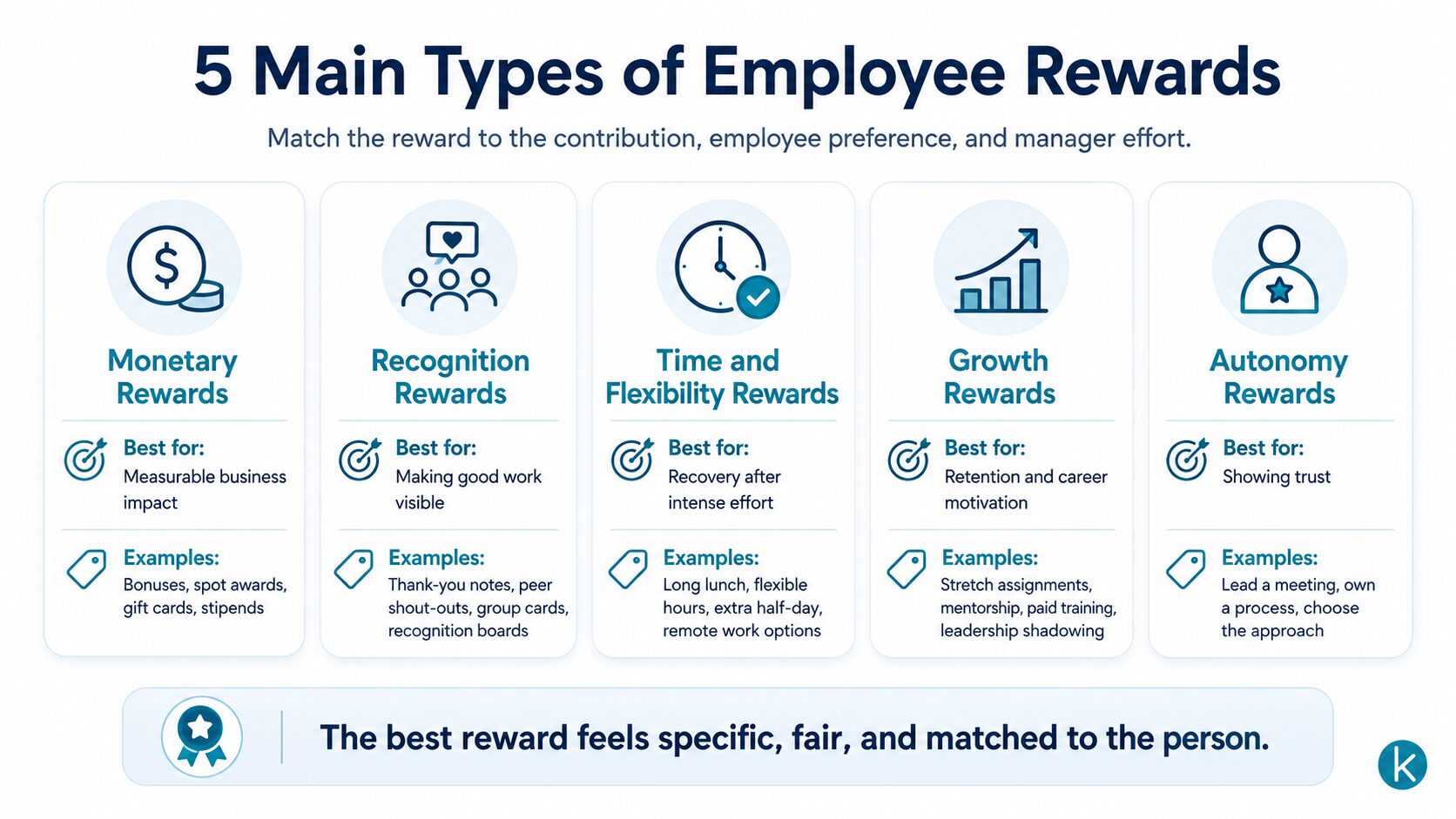 Types of employee rewards