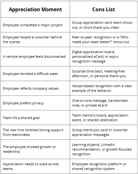 employee appreciation