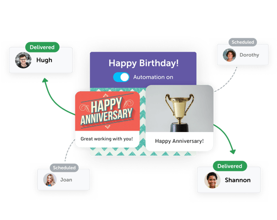 Automated scheduling and delivery of Kudoboards for consistent employee recognition